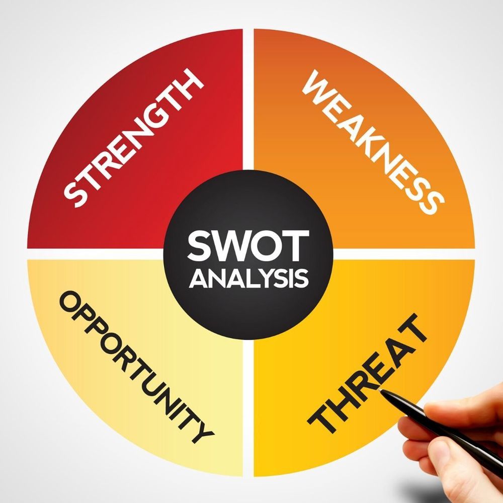strength, weakness, opportunity, threat graphic